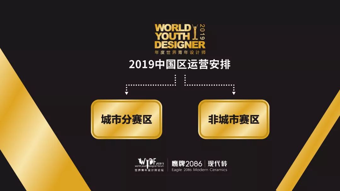 世界青年设计师论坛（WYDF）2019年度评选总章程正式发布！(图7)