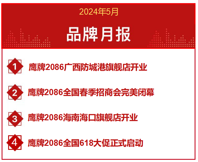 品牌月报 | 鹰牌2086大事件盘点