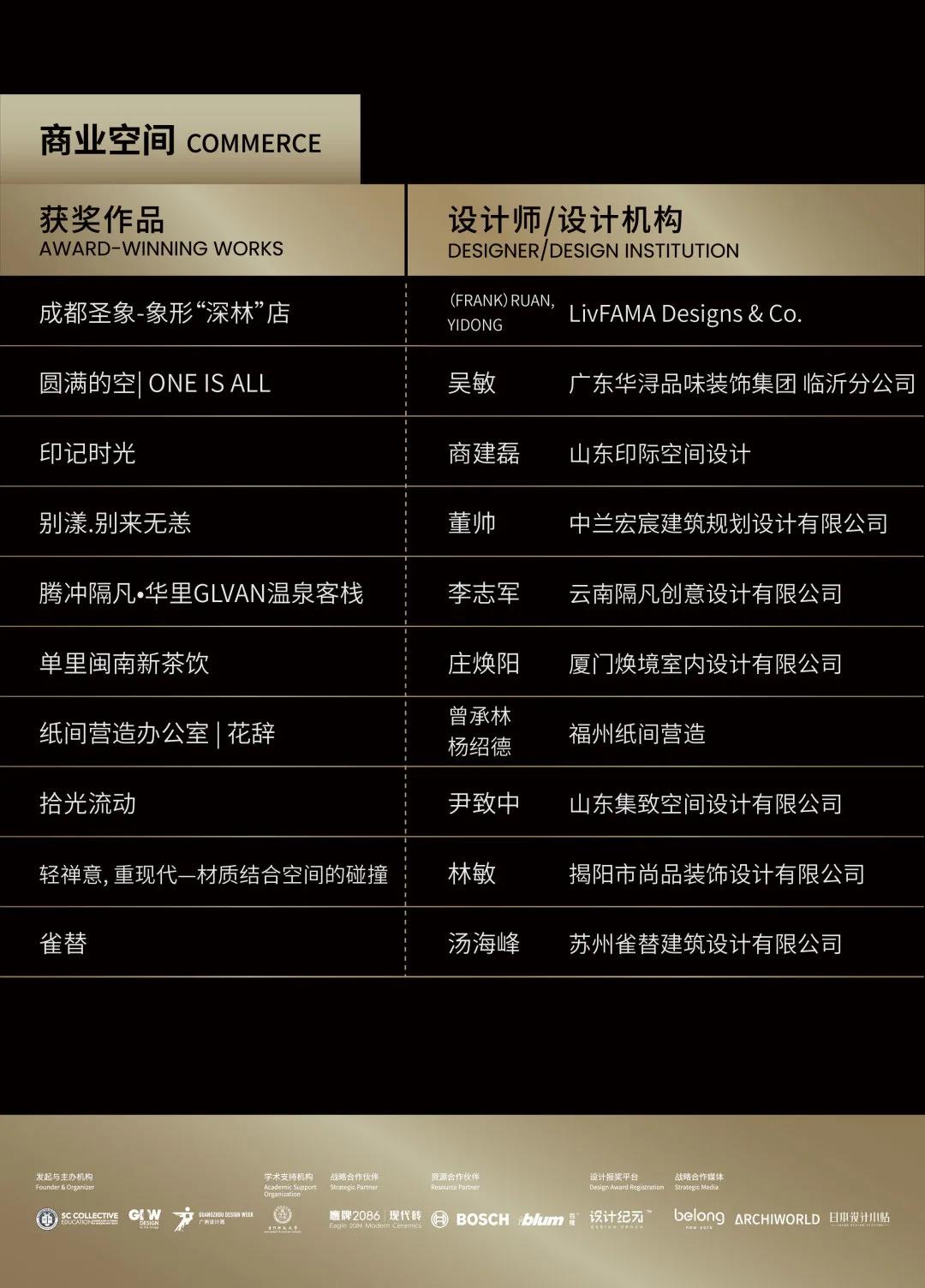 WYDF2021年度大中华区室内设计金奖评选公布！(图36)