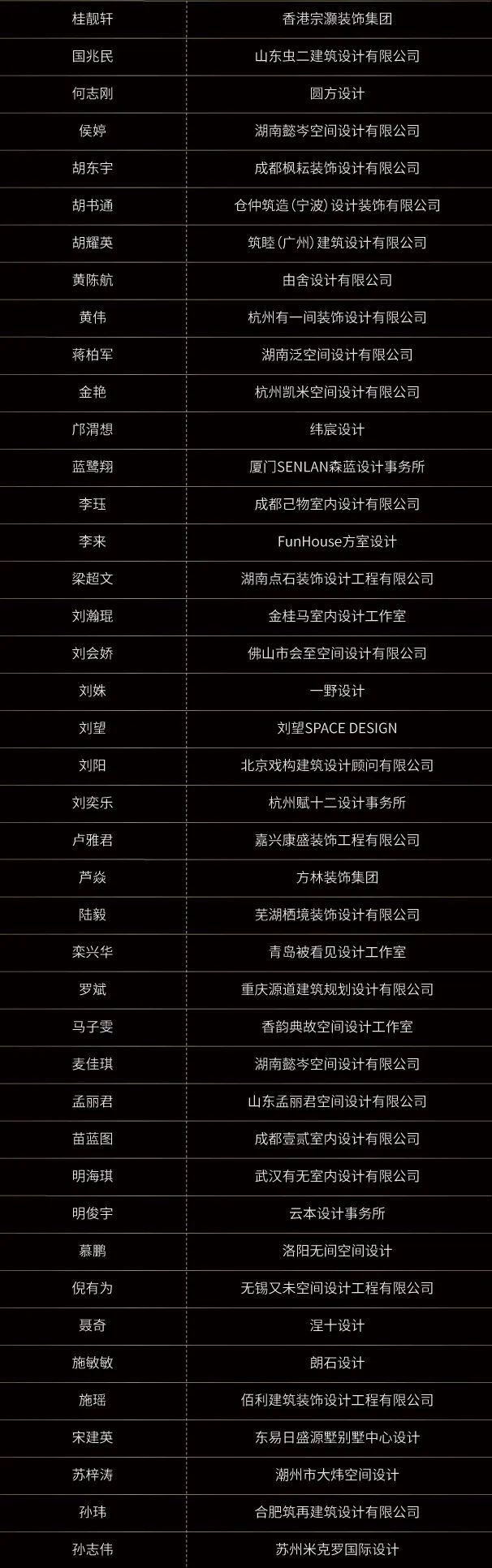 WYDF | 2022年度（大中华区）100大杰出设计青年评选公布！(图3)
